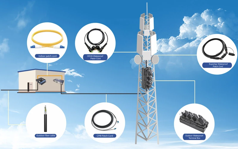 FTTA fiber patch cord application FTTA fiber patch cord application